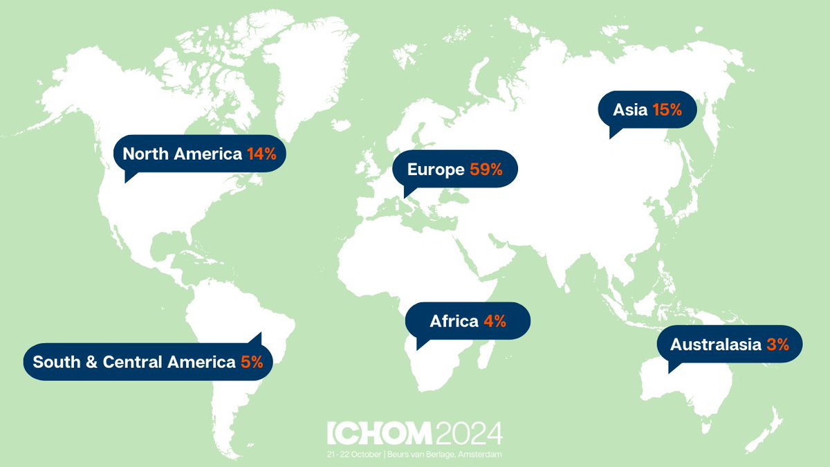 The #ICHOM2024 Conference brings together delegates from around the world, offering you the chance to connect with a diverse audience of over 800 attendees spanning Europe, North America, South and Central America, Africa, Asia, and Australasia: bit.ly/44lINXI #VBHC