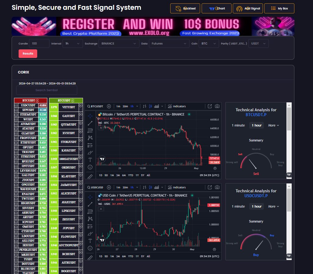 BambamSignals's tweet image. CORIX -Best Correlation Tool For The CryptoTrader.
How To ?
docs.bambamsignals.com/corix-correlat…
Access..
app.bambamsignals.com/dashboard/corix
#correlation #exolo #math #Binance