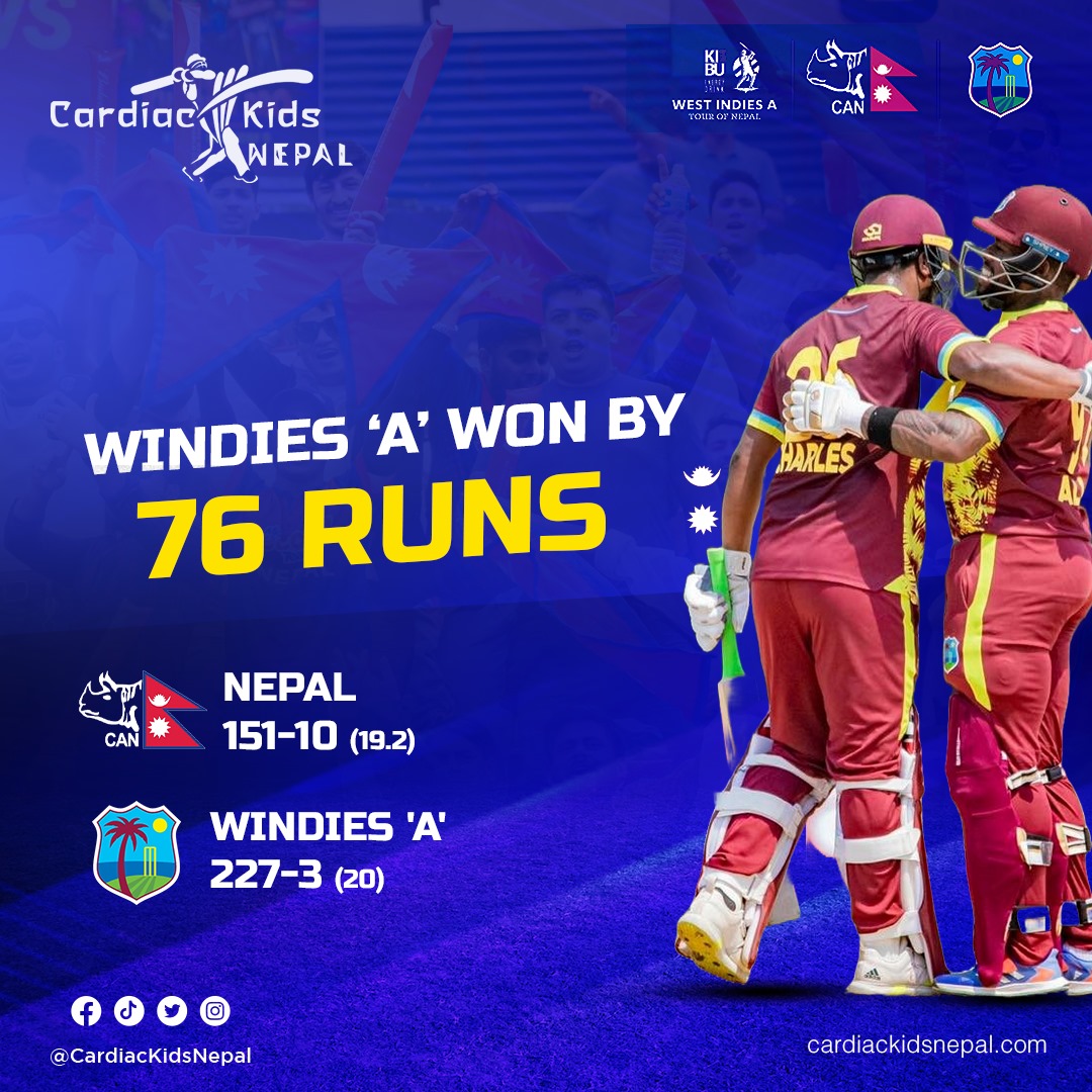 West Indies 'A' beat Nepal by 76 runs and lead the series 2-1. They face each other tomorrow again for the Fourth T20. #NEPvsWI #NepalCricket