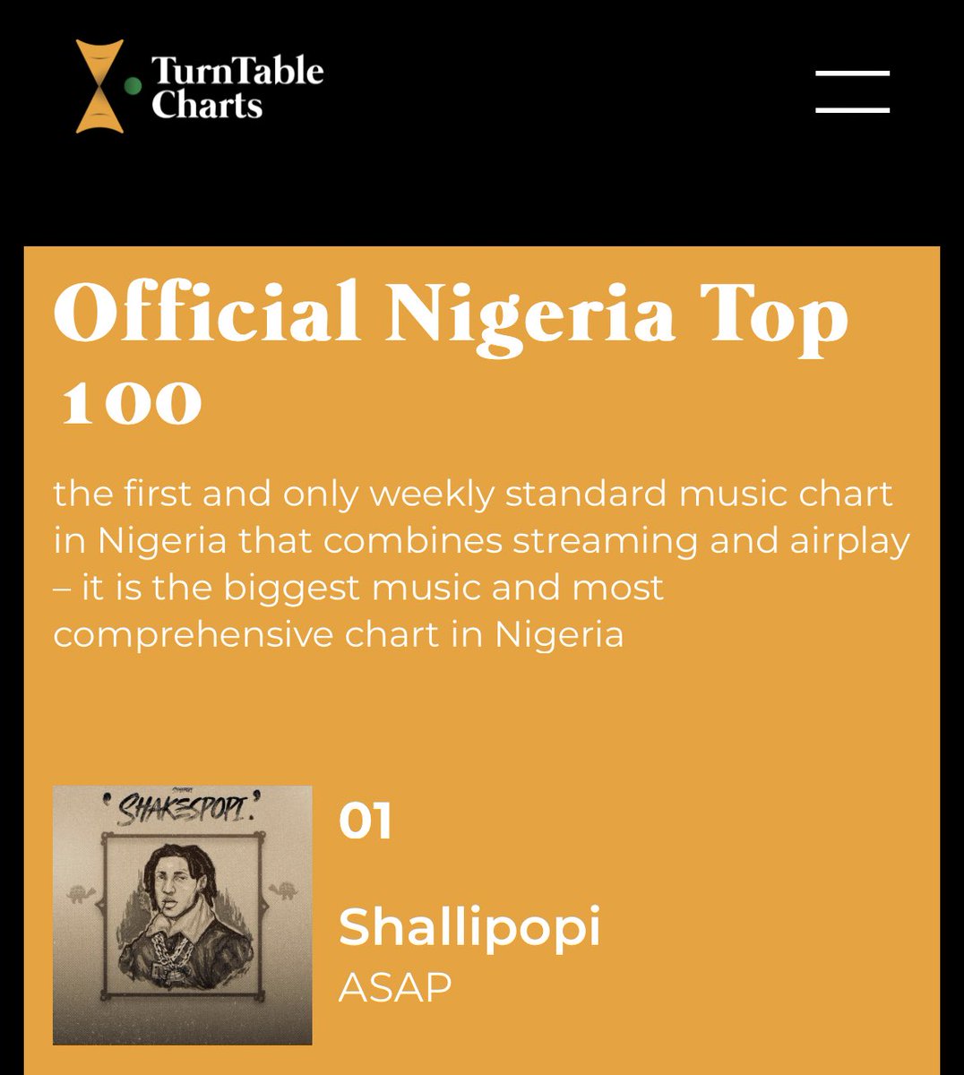 .@adekunleGOLD’s “Rodo” is now challenging for a top ten debut on next week’s Official Nigeria Top 100 This follows after increased streaming and airplay activity in the country in the last two days of tracking See this week’s chart here bit.ly/3Eu2Doa