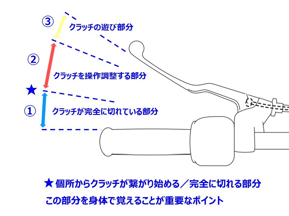 ヤマハ バイクレッスン参加者の方に多く見受けられる苦手な操作のひとつが「ギアチェンジ」です。
ギアチェンジのポイントのひとつ『クラッチ レバー操作』にフォーカスを当てて、ちょっとしたコツをご紹介しています。

【乗らずに学べるバイクレッスン】
yamaha-motor.co.jp/mc/yamaha-moto…
#YRA