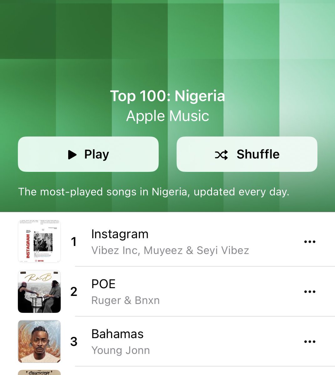 See as Seyi Vibez new artist don enter no.1 in less than 24hrs, old cats go just dey vex