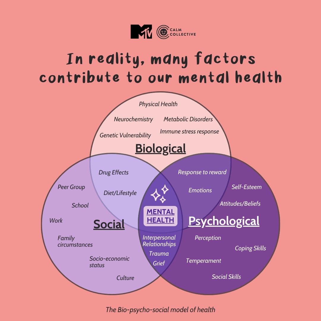 mtvasia's tweet image. Let's debunk the myth! 💡 Mental health isn't a sign of weakness—it's influenced by a complex interplay of biological, social, and psychological factors. #MTVAsia #ContentForChange #WellnessWednesdays #BreakTheStigma #MentalHealthAwareness