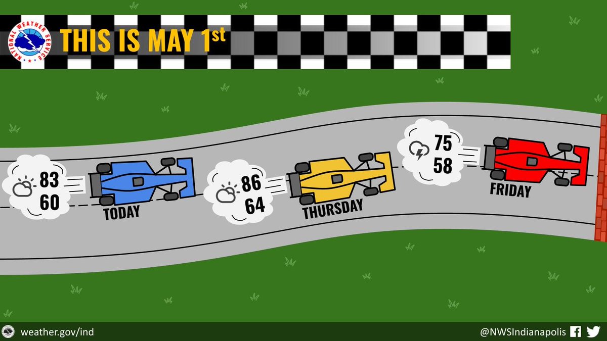 The year is racing by and it's already May! You know what that means: warmer weather and more frequent thunderstorms. Near record highs possible Thursday with showers and storms returning for the end of the week. #INwx
