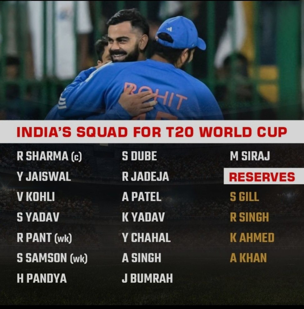 T20 India World Cup Squad 2024 For more details:- livecricline.com/live-cricket-n… #HardikPandya #Jadeja #SmritiIrani #Warner #T20WC2024 #BitcoinJesus #CSKvsPBKS #HappyBirthdayAnushkaSharma #Thala #LabourDay #મોદી_સાથે_ગુજરાત #TrueSyedna #GoodBadUgly #TrueSyedna #VaccineParJawabDoModi
