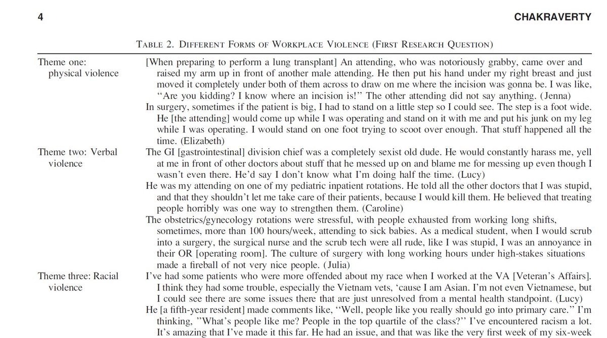 Devasmita Chakraverty (@devasmitatweets) on Twitter photo In a recent paper, I interviewed US-based physicians who experienced workplace violence (physical, verbal, racial, and/or gendered violence) and also felt like impostors, examining the connections between the two. lnkd.in/dhtXQFAD
#medicine #impostorphenomenon #impostor In a recent paper, I interviewed US-based physicians who experienced workplace violence (physical, verbal, racial, and/or gendered violence) and also felt like impostors, examining the connections between the two. lnkd.in/dhtXQFAD
#medicine #impostorphenomenon #impostor