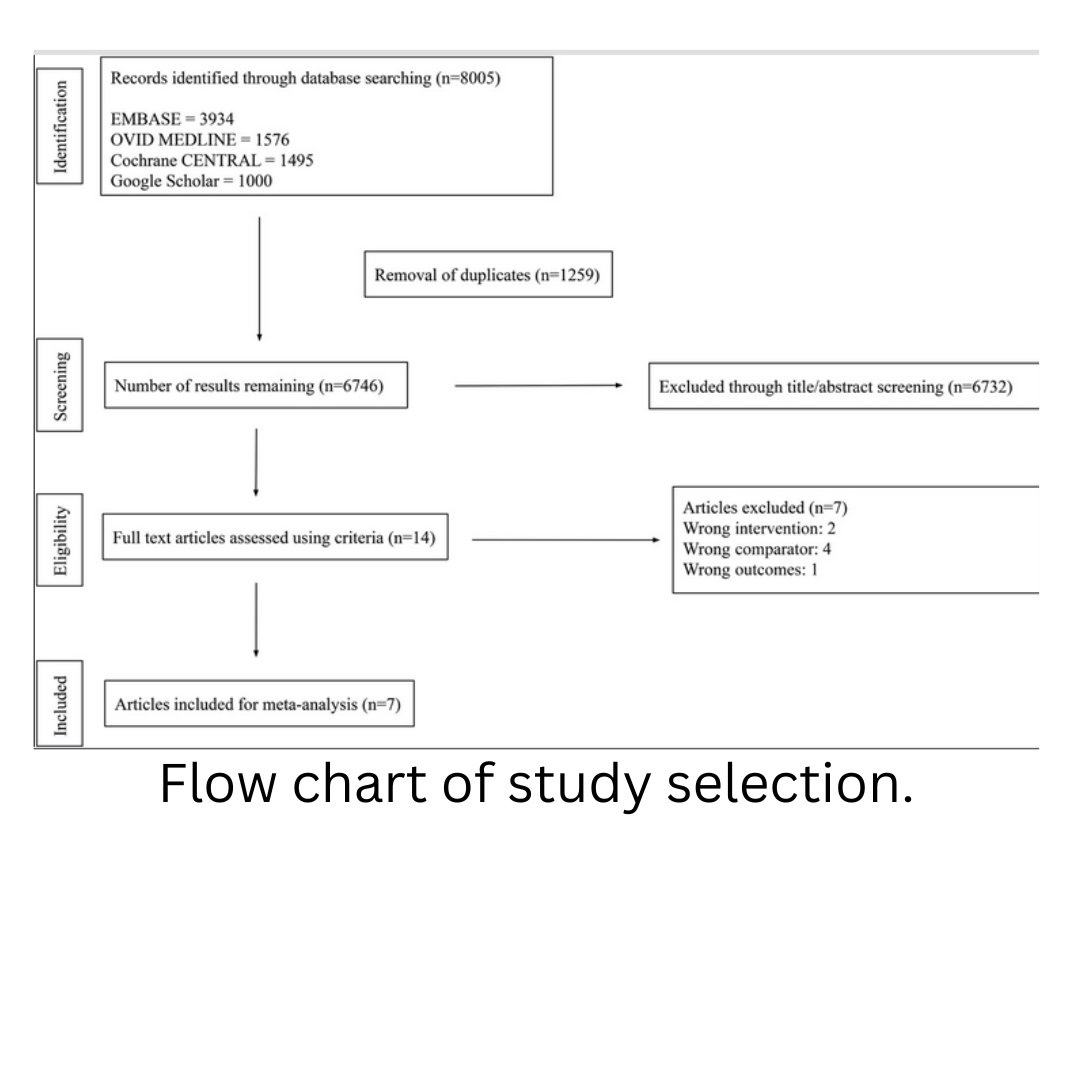 SURGICAL DRAINAGE METHODS DURING PARS PLANA VITRECTOMY FOR RHEGMATOGENOUS RETINAL DETACHMENT
A Systematic Review and Meta-Analysis
Grad, Justin R. MD(C); et. al. 
Retina 44(5):p 747-755, May 2024
journals.lww.com/retinajournal/…
#retina