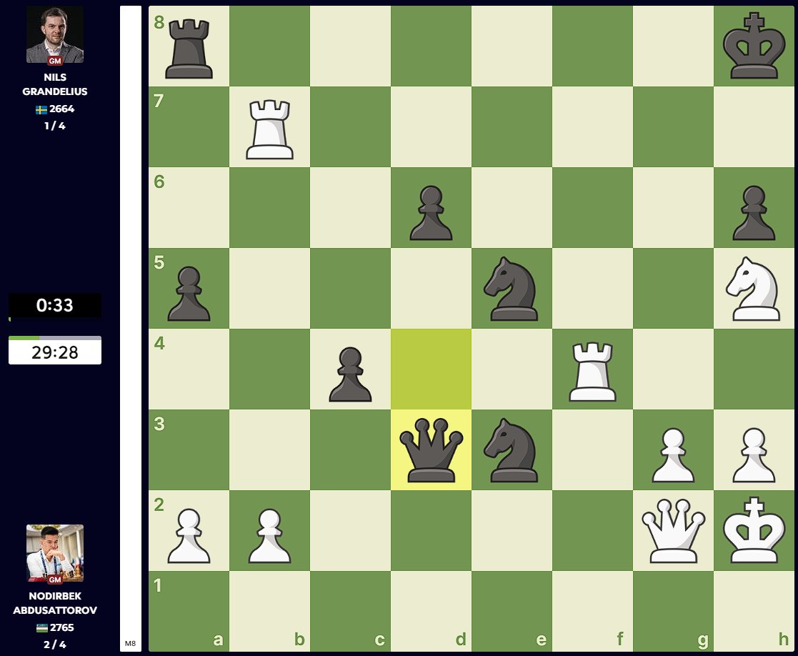 Abdusattorov no está teniendo su mejor torneo en el TePe Sigeman pero aquí remató de forma brillante. ¿Encuentras la jugada? chess.com/events/2024-te…