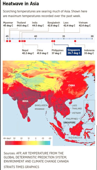 This brutal heat wave is across Asia. Philippines has shut schools. Cambodia is facing highest temperatures in 170 years. #ClimateCrisis is real.