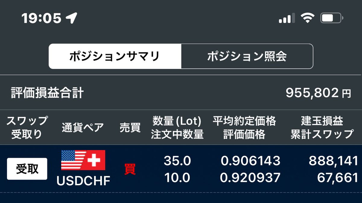 介入で下がった米ドルを買う作戦 米ドル/スイスフランス買いはそこそこ上手く行きました。 円買いポジションのマイナススワップ払って終わるけどな😇