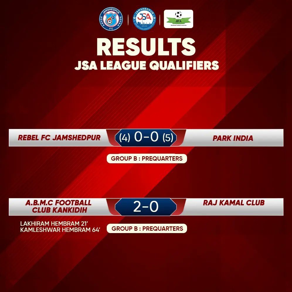Exciting victories and thrilling showdowns mark day six of JSA Qualifiers.⚽🦾

#JamKeKhelo #ApnaJSALeague #jsaleague2024 #jsaleague