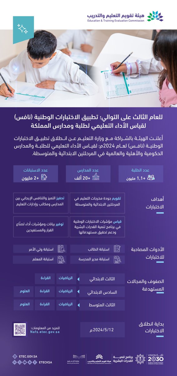 للعام الثالث على التوالي؛ تعلن الهيئة عن تطبيق #الاختبارات_الوطنية_نافس 2024م في جميع مدارس المملكة للمرحلتين الابتدائية والمتوسطة، بمشاركة أكثر من مليون و100 ألف طالب وطالبة في أكثر من 20 ألف مدرسة، خلال الفترة من 12 إلى27 مايو الحالي، وذلك بالشراكة مع وزارة التعليم <a href="/moe_gov_sa/">وزارة التعليم</a>،