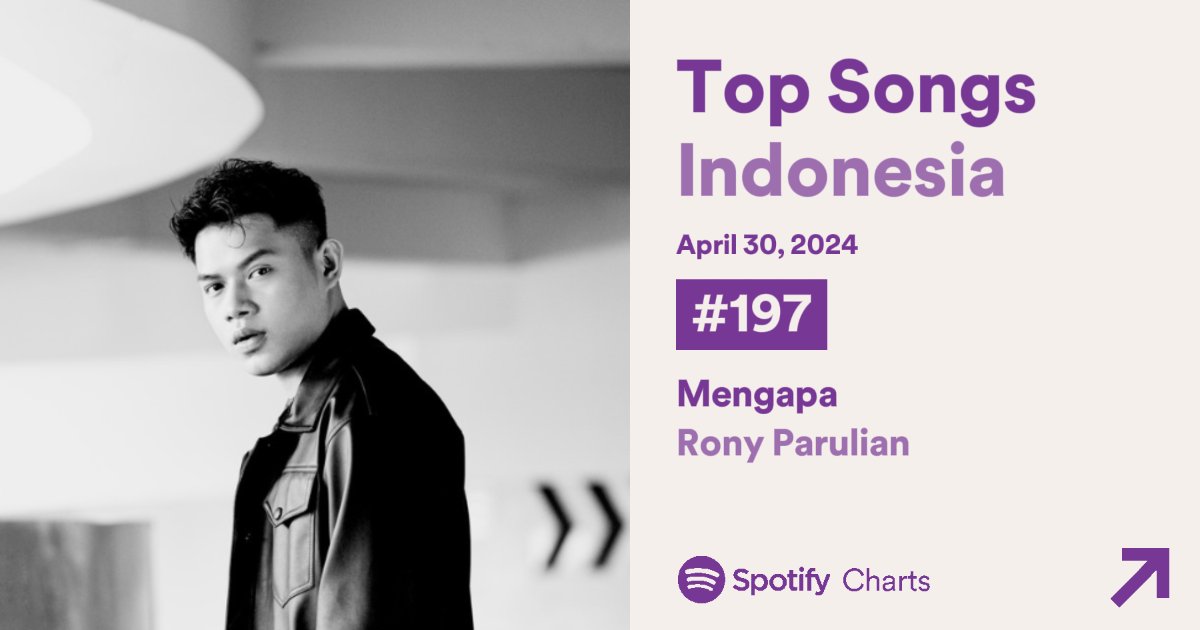 #RonyParulian on Spotify charts today!

#RonyParulianSepenuhHati 
#RonyParulianMengapa 
#RonyParulianXAndiRianto