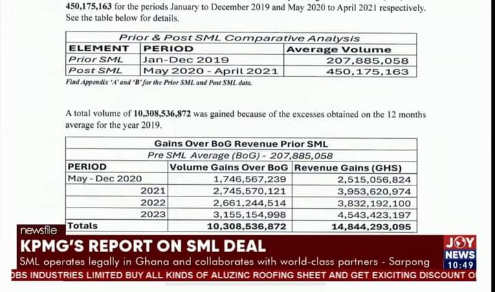 When @fourthestategh released the documentary on the questionable SML deal in December 2023, SML responded and claimed the average monthly volume before its intervention was 350m. On JoyNews’ Newsfile on Saturday, April 27, 2024, however, Yaa Serwaa Sarpong,...