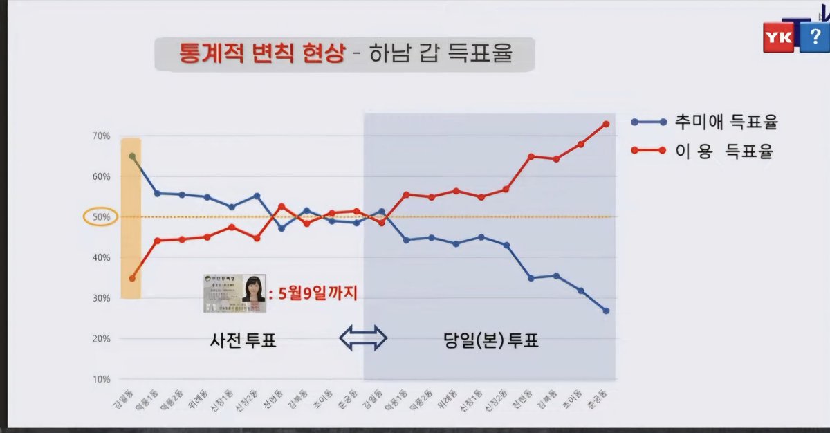 4.10부정선거 의혹?