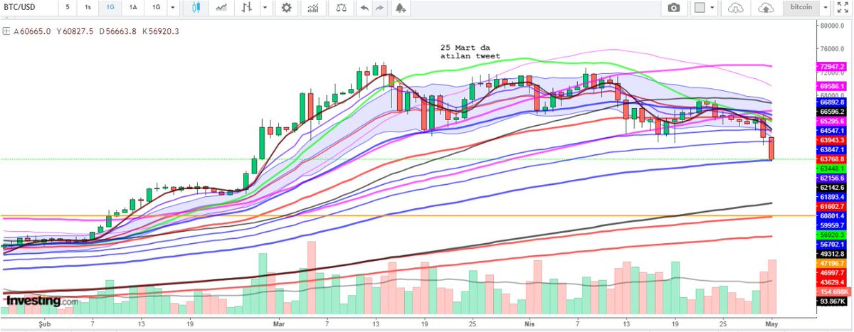 Zaman çabuk geçiyor. #BTC #Bitcoin