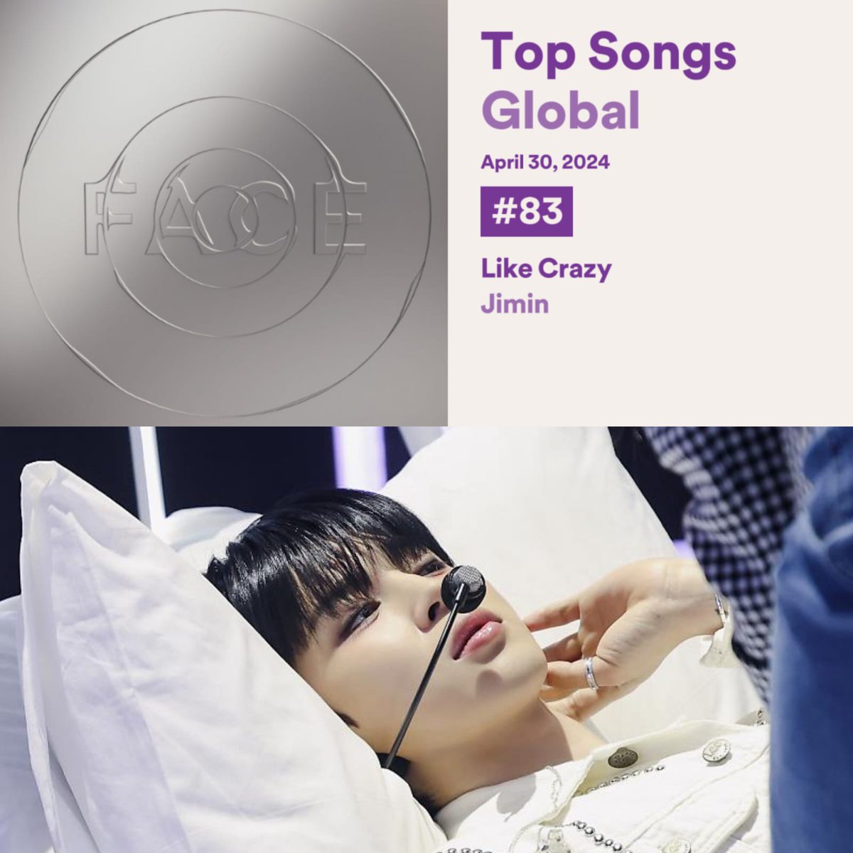 “Like Crazy” remains the highest charting solo song by a K-soloist as it charts at #83 on Spotify Daily Top Songs Global on April 30, 2024. 🌎 The song has garnered 1,880,585 (+48,935) daily streams.  LET'S BRING LIKE CRAZY BACK TO 2 MILLION STREAMS 💪