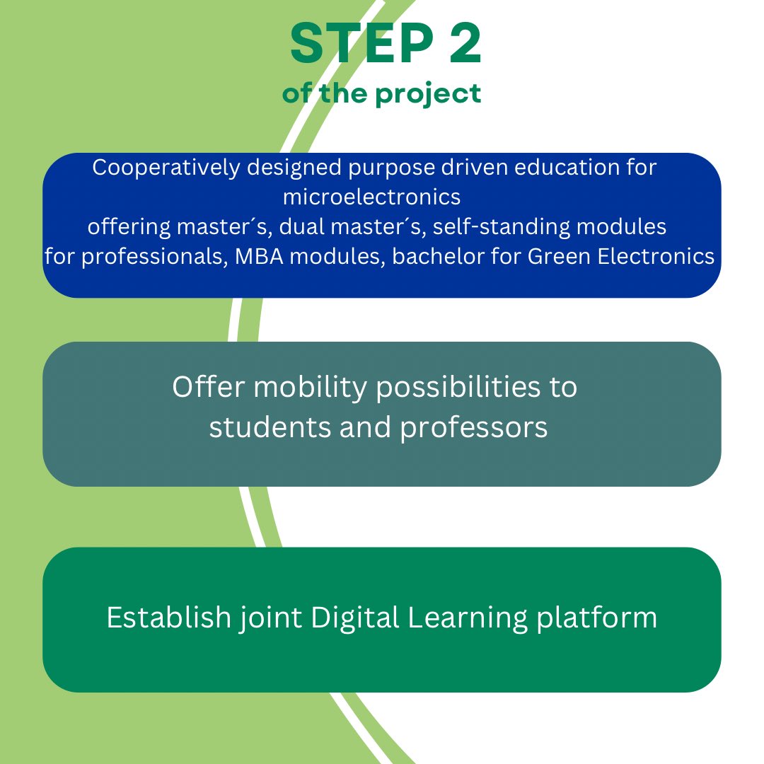 One of the biggest tasks in this project is to create new curriculum and this task is lead by Technical University of Darmstadt.

Join us on this exciting journey towards a smarter, greener, and more connected future!  🚀
#Letsunite #europeanuniversities
#DigitalEuropeProgramme