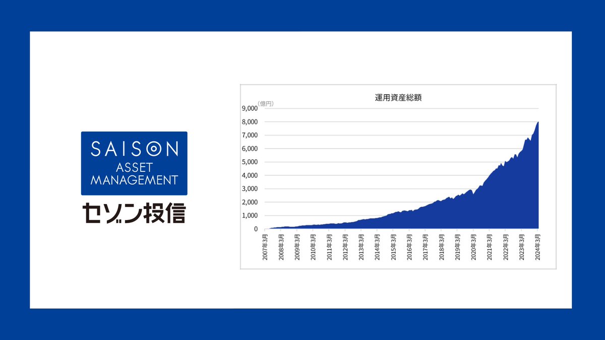 【5カ月半で1,000億円増】
セゾン投信は運用する3ファンドの運用資産総額が8,000億円を突破したことを報告しました。

新しいNISAがスタートしたことで投資に対する意識の高まりが如実に数字として表れたようです。

続きはこちら👇
ncblibrary.com/posts/133053