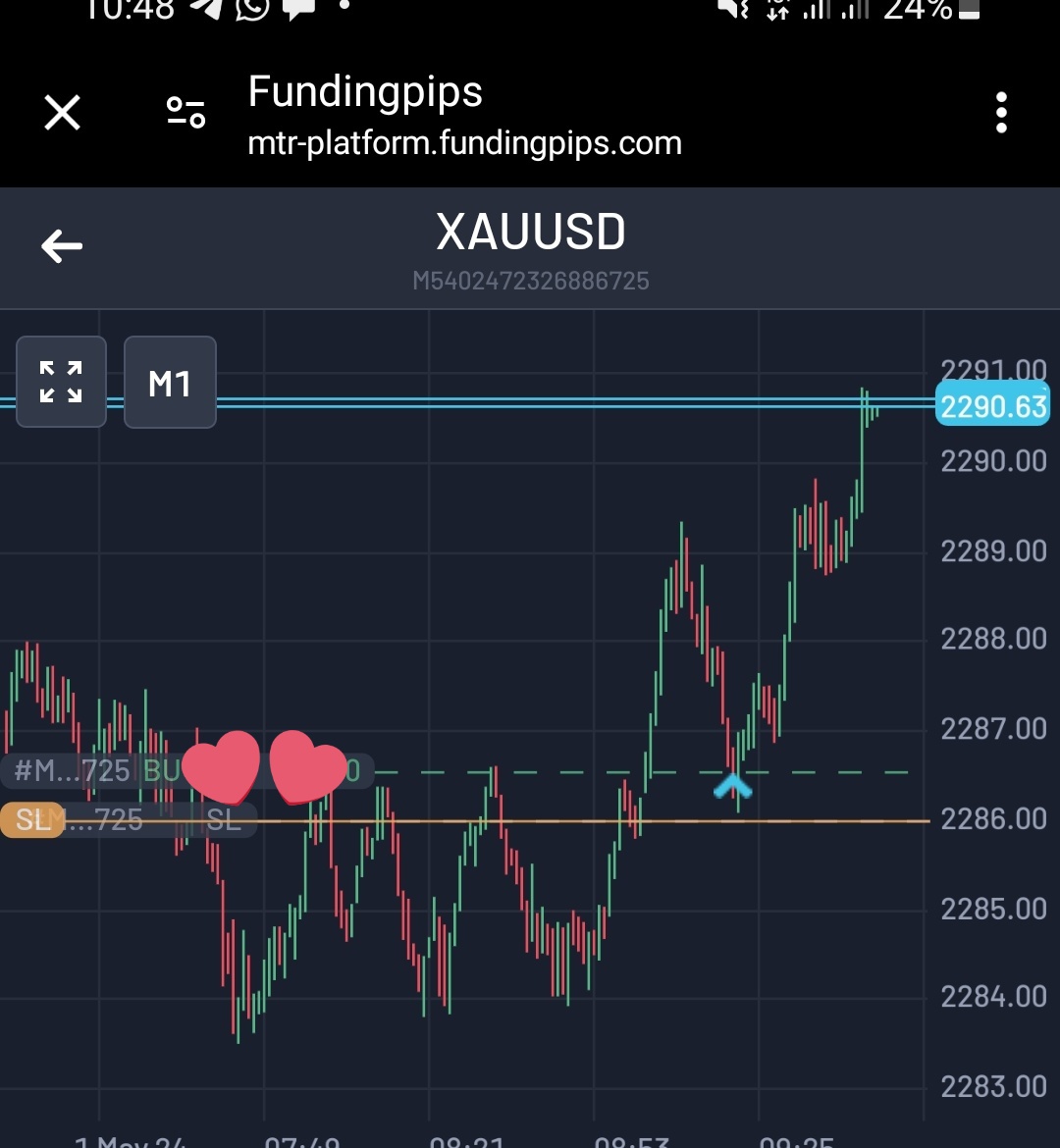 First Trade Of the month Xau / 🇺🇸 7r decent delivery 👌