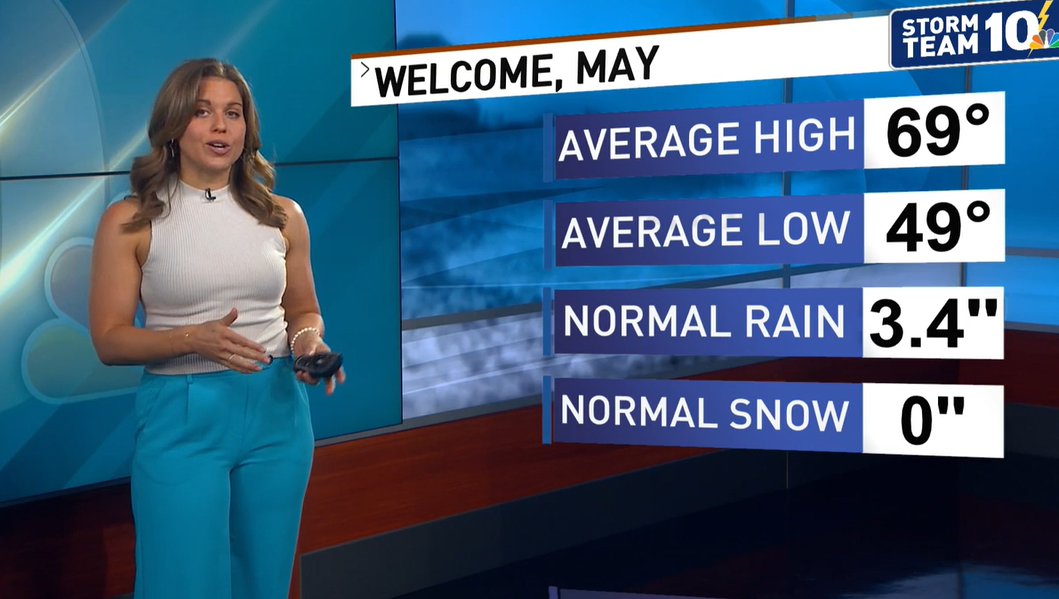 It's #MayDay! Here are some of our typical conditions this month: