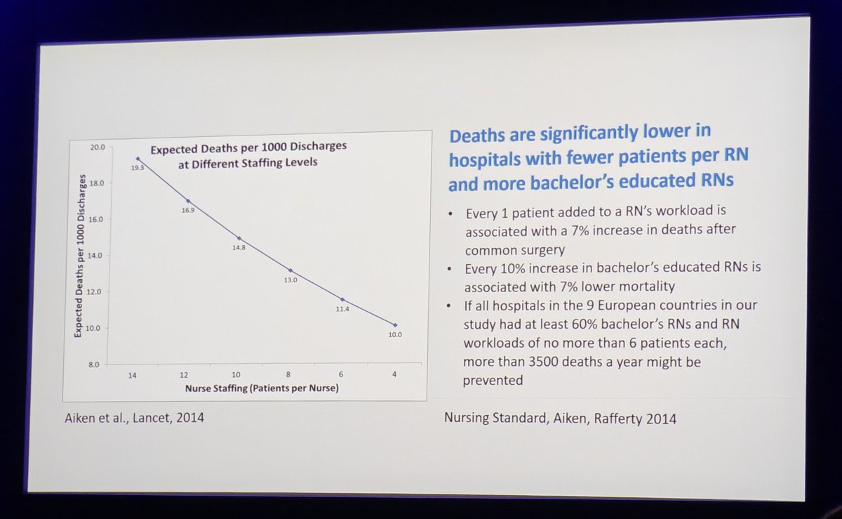 Opening session <a href="/EWMAwound/">EWMA</a> 
🌍 "Global challenges in healthcare" 🩺

While we know which interventions improve outcomes, the question is - can the staffing levels adequately support implementation? #EWMA2024