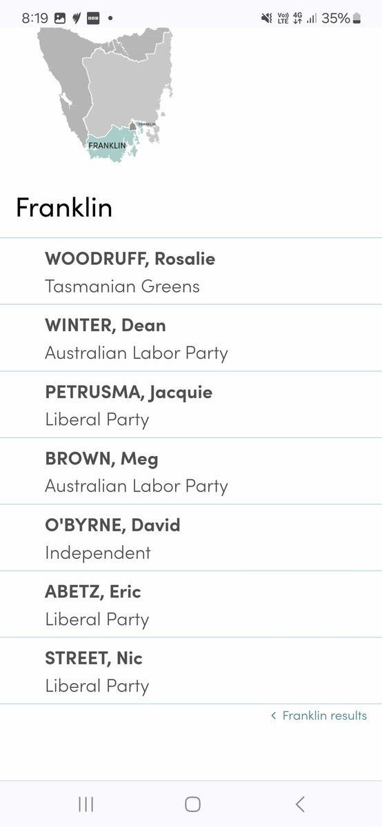 @lithgowflashman @TasLiberal Since you brought up the stadia @lithgowflashman. Results of the Hobart (Clark&Franklin) based seats for the recent #politas election. Not sure how anyone can look at that as an endorsement for the @TasLiberal @AFL stadium?
@TasmanianLabor & @TasmanianGreens opposed