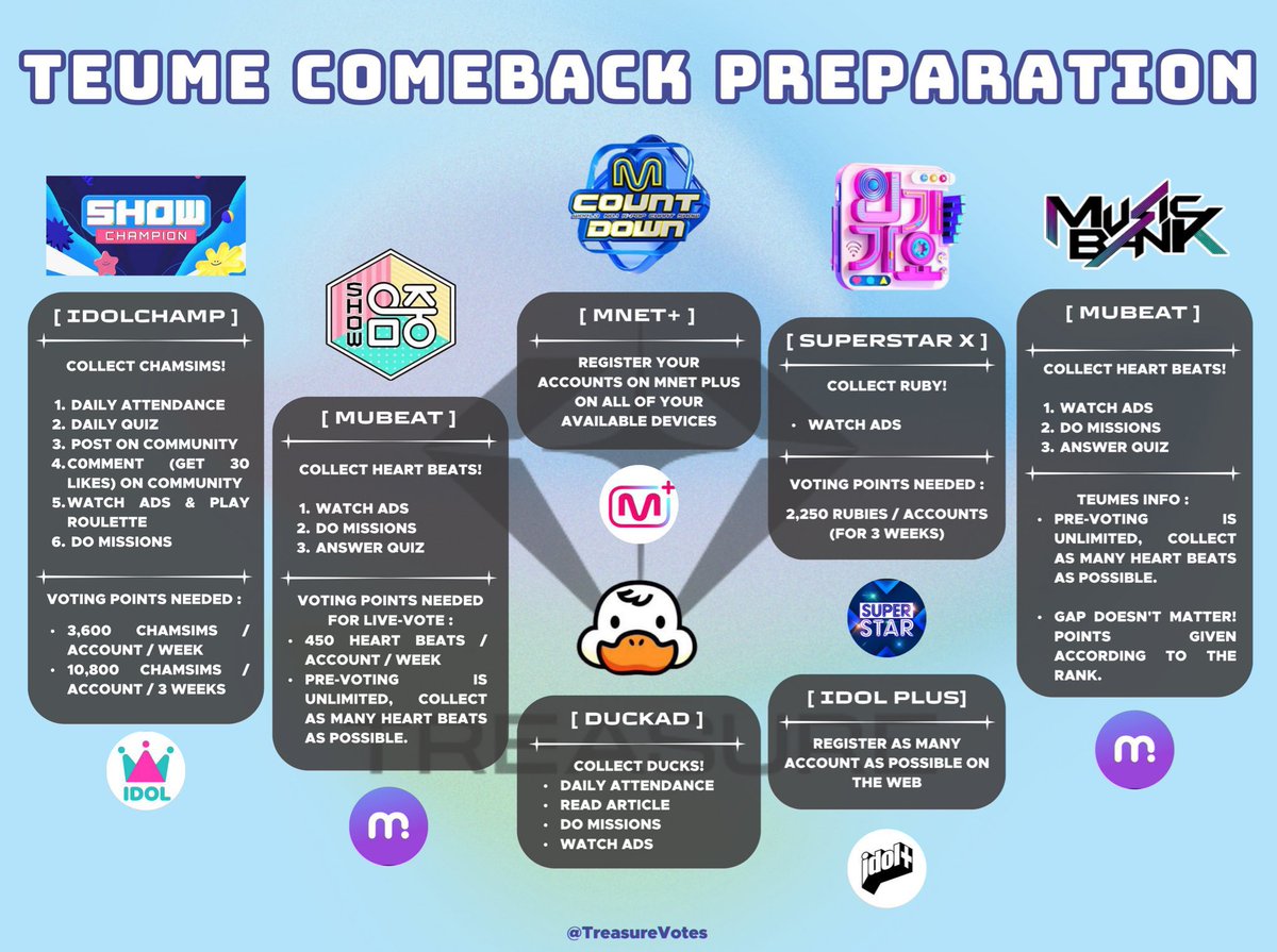 [📢] TEUMES COMEBACK PREPARATION TO-DO LIST Don’t be surprised, Teumes! Comeback is approaching. We need to be fully prepared. Check the to-do list and start collecting, okay? ㅎㅡㅎ #트레저 #TREASURE @treasuremembers