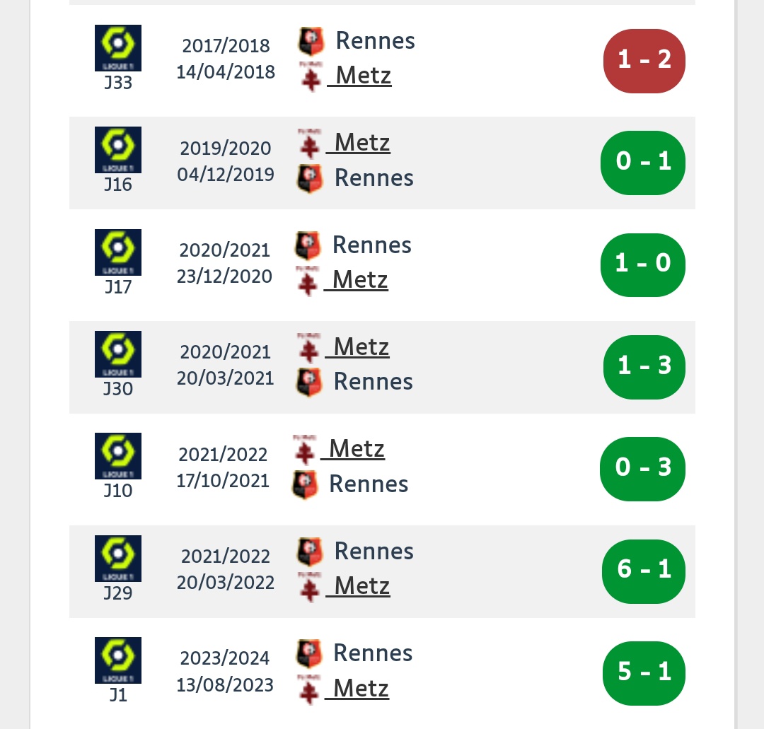 🔴⚫️ Le Stade Rennais a remporté ses 6️⃣ derniers matchs de Ligue 1 contre Metz. #FCMSRFC ➡️ Le SRFC n'a plus perdu à Metz depuis le 13 avril 2002. Depuis, 4 victoires et 6 nuls des Rouge et Noir lors des 10 derniers déplacements à Saint-Symphorien. 🔗 rougememoire.com/club/metz