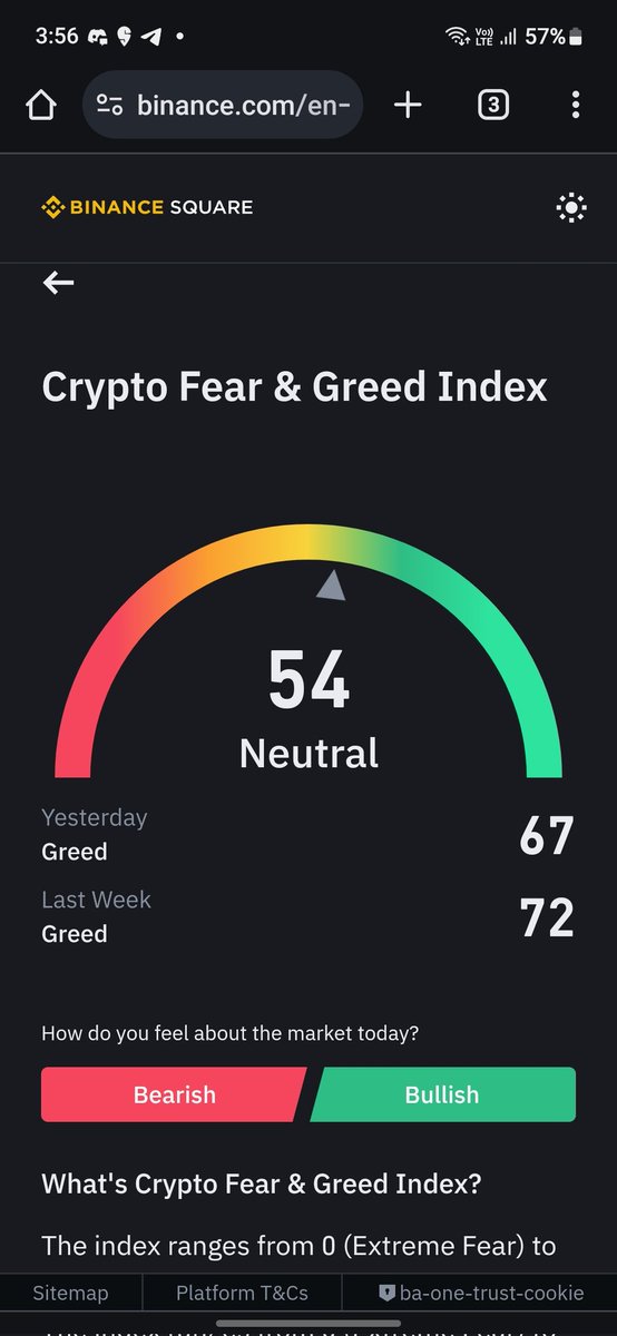 Bitcoin Fear and Greed Index becomes neutral after a long time. The bottom is in 😉. #Bitcoin