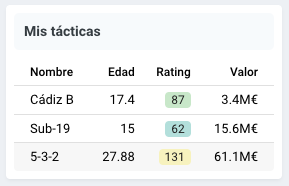 🚨Idea para utilizar la FM App de FMSite: 💡Conoce el rating (RCA) medio de los diferentes grupos de jugadores que tienes montando tácticas para ellos 💡Mide la evolución de tus jóvenes jugadores! ➡️Prueba la app bit.ly/fmsite-app