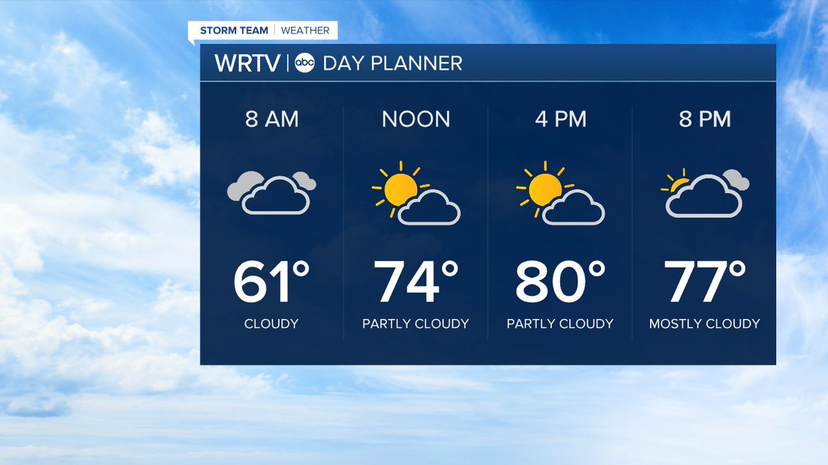 We're half way through the week! Here's how the day is shaping up. #INwx