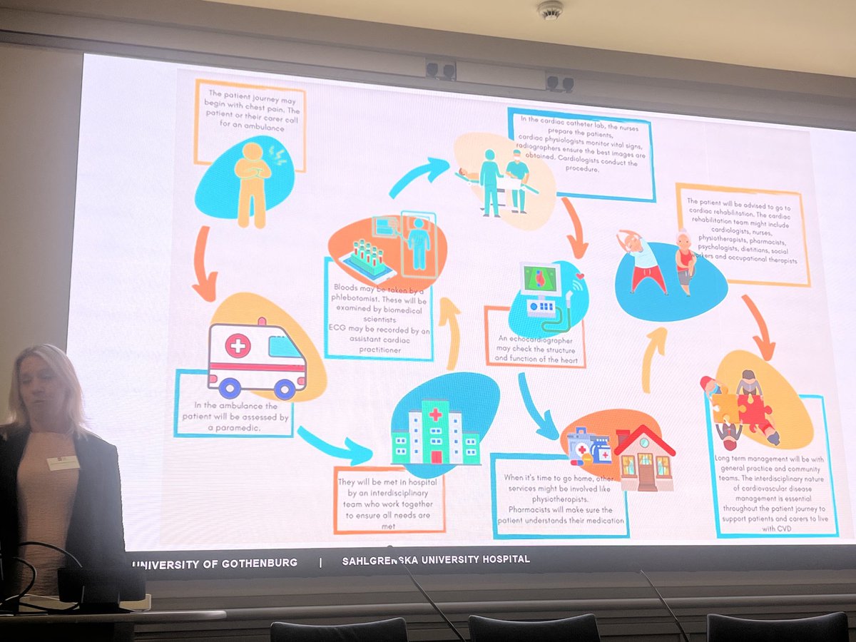 Superb talk to Scottish Cardiac Soc from @escardio Maria Back on the important role of #MDT in #Cardiovascular care👌🏻👋 ⁦@lisneubeck⁩ ⁦@ACNAPPresident⁩