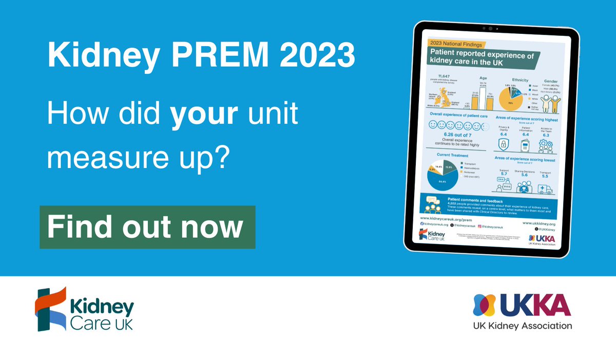 The #Kidney PREM 2023 Report is out now! 📣 
Find out how people with #kidneydisease rated their experience of care in 2023. 

Top scoring areas:
🔺Privacy &amp; dignity
🔺Patient info
🔺Access 

Lowest:
🔻Support
🔻Sharing decisions
🔻Transport 

Read more 👉 bit.ly/45vL0zJ