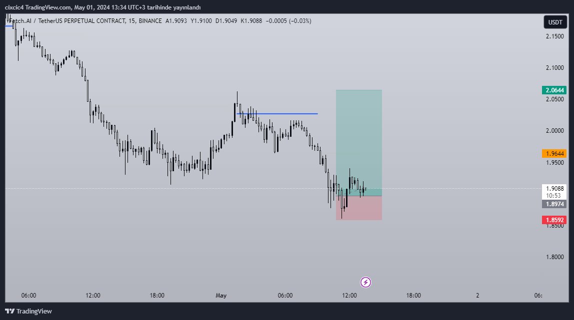 bu da en cok sorulan #fet #usdt parıtesı.
stopsuz ıslem takıp etmeyınız.
yatırım tavsıyesı degıldır 
saygılarımla.
#bitcoin #altcoin #crypto #kripto #cryptomarket #binance #bnb #eth #yapayzeka #memecoin