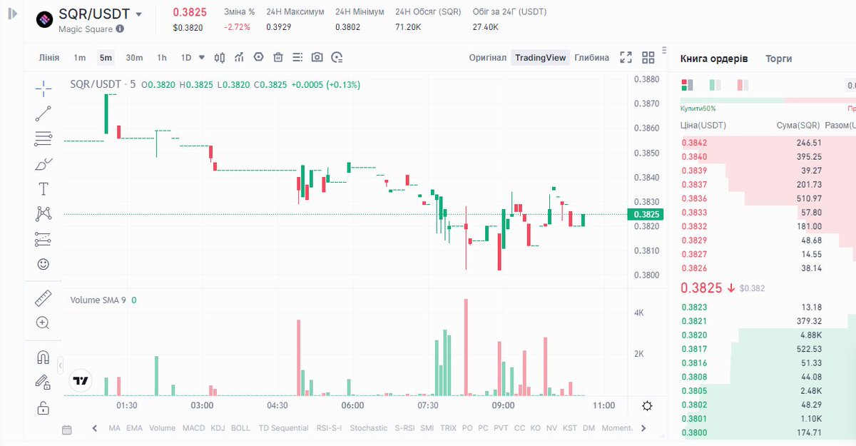 @magicsquareio

$SQR

#Magicsquare 
=(