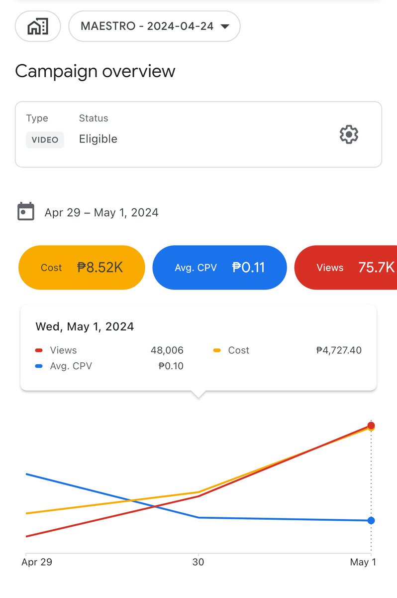 sabi ko sa sarili ko to tone down the updates baka makulitan na kayo sakin kasi every few hours may eme ako pero last na to for today promise: kinikilig lang talaga ako sa graph na to, numbers & media carats will know why 🥹 tumataas ang dapat tumaas, bumababa ang dapat bumaba😌