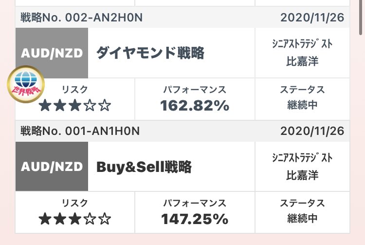 トラリピのプロが推奨するAUDNZDの世界戦略・ダイヤモンド戦略ですが、ちょっと危険な香りがします。

設定上限：〜1.13

ユーロ円のレンジアウト同様に、1.13を超えて1.24まで行く可能性があります。

もし、AUDNZDの世界戦略を組み入れてる方はレンジアウトしていないか適時確認しましょう。…