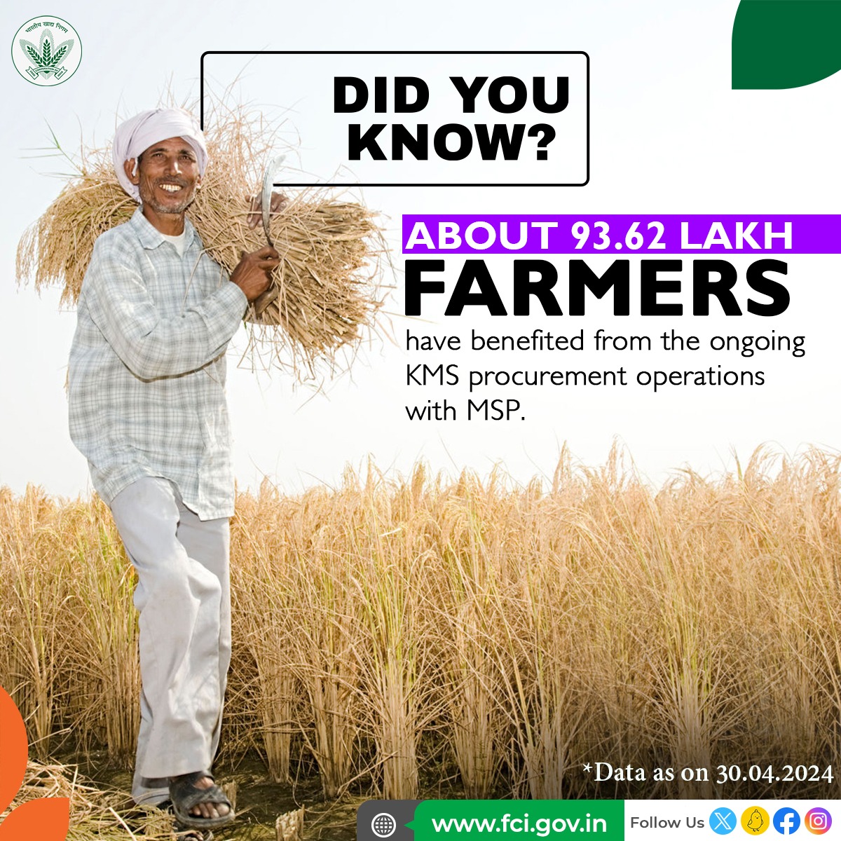 On the ongoing KMS procurement season, over 93.62 lakh farmers are supported by MSP to ensure fair returns and stability in prices to farmers.