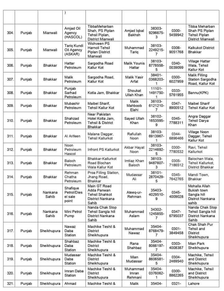 ایرانی سملنگ کا پٹرول ڈیزل فروخت کرنے والے فیصل آباد ڈویژن کے پمپس کی حساس ادارے کی پمپ لسٹ جاری