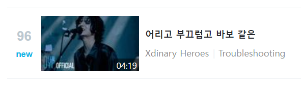 Xdinary Heroes' 어리고 부끄럽고 바보 같은 (Little Things) M/V debuted on Genie's top 100 Music Videos Chart at #96!