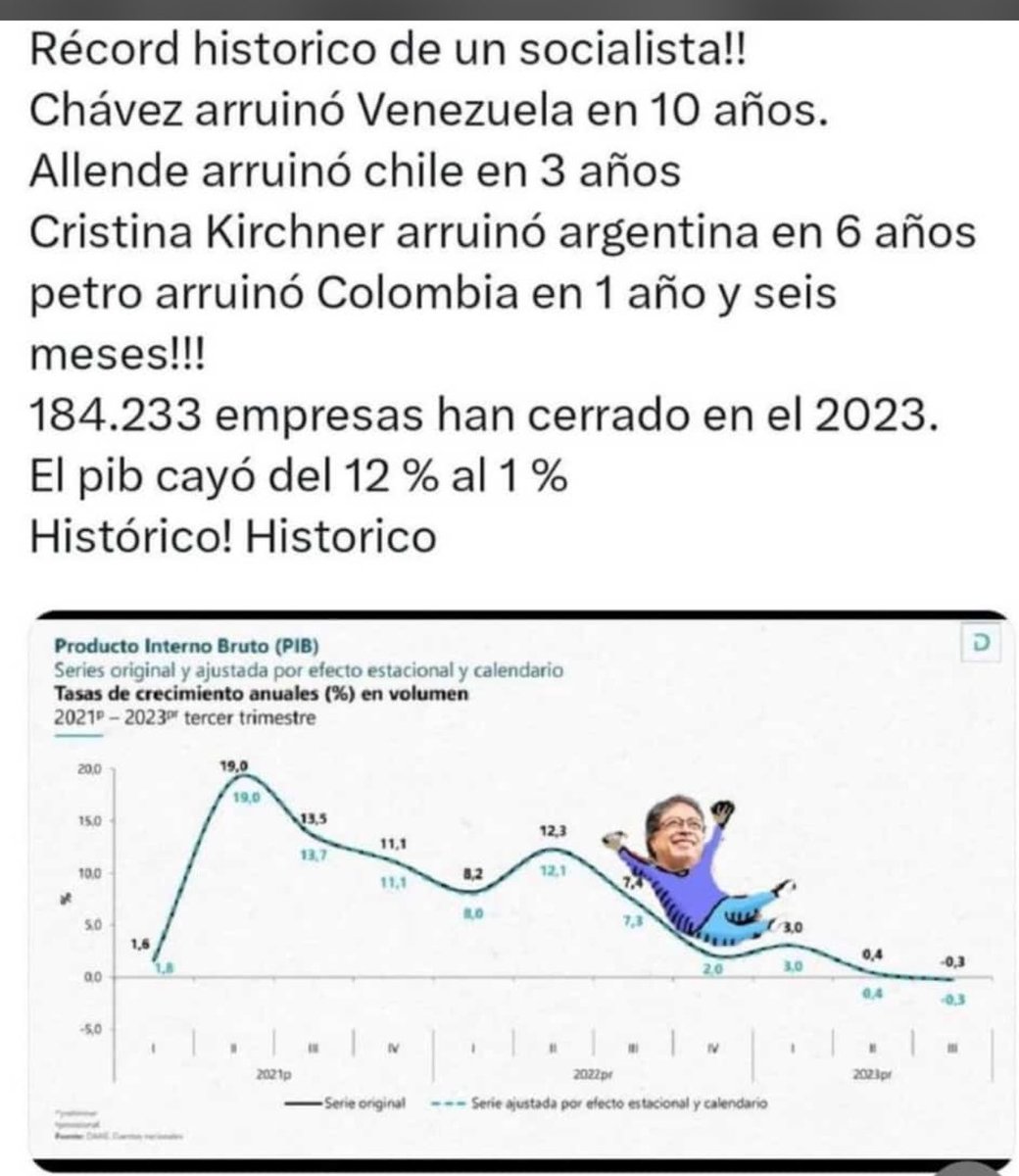 Mientras @petrogustavo sea presidente el país se va debatir entre la incertidumbre y el pesimismo , las empresas van a cerrar y se van a ir , los hechos lo demuestran el desempleo aumenta , paradójicamente hoy 1 de Mayo el día de trabajador las noticias son muy malas