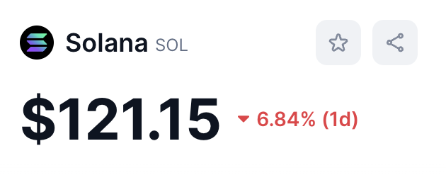 ' $SOL will be (Under/Over) $120, this time next month.' 📊 Reply with your prediction 👇