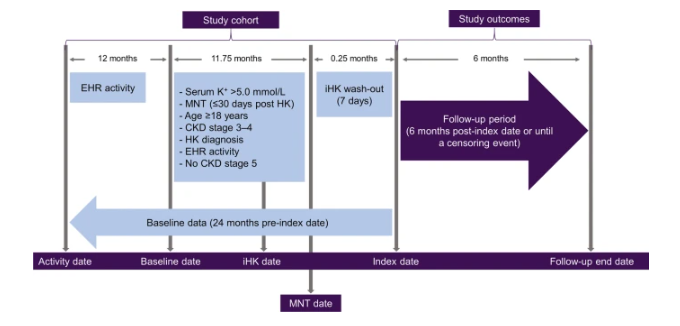 #Hyperkalemia Recurrence Following Medical #NutritionTherapy in Patients with Stage 3–4 #ChronicKidneyDisease: The REVOLUTIONIZE I Real-World Study Read the full #openaccess article here: link.springer.com/article/10.100… #nephrology