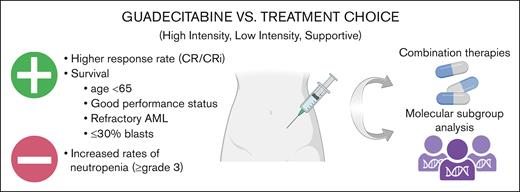 Chimeric Antigen Receptor T-Cell (CAR-T) & Gene Rx (@CARTTherapy) on Twitter photo 2024-05-01 10:53:21