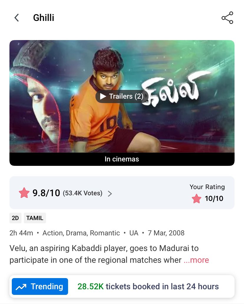 28.52K tickets booked in BookMyShow for #Ghilli today 🔥🔥 Remember it’s the 12 day of re-release 🙏