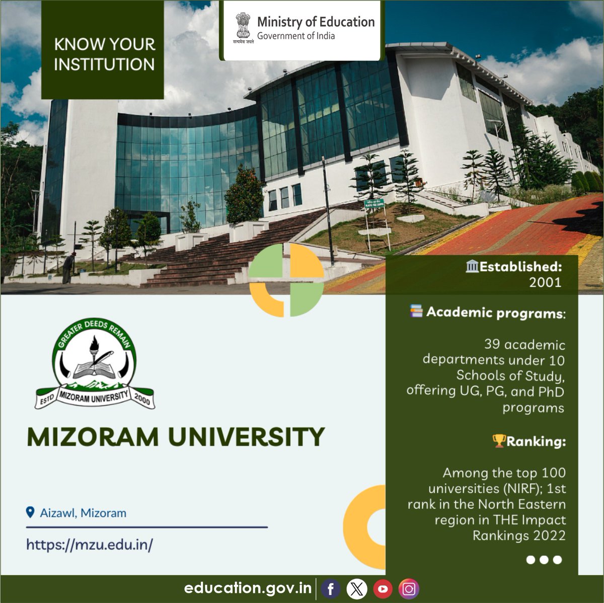 Know about the HEIs of India! Mizoram University, established in 2001 in Aizawl, sprawls over 978 acres. The university was accredited with an 'A' grade by NAAC in 2014 and 2019. It has 39 academic departments under 10 Schools of Study, offering UG, PG, and Ph.D. programs,…