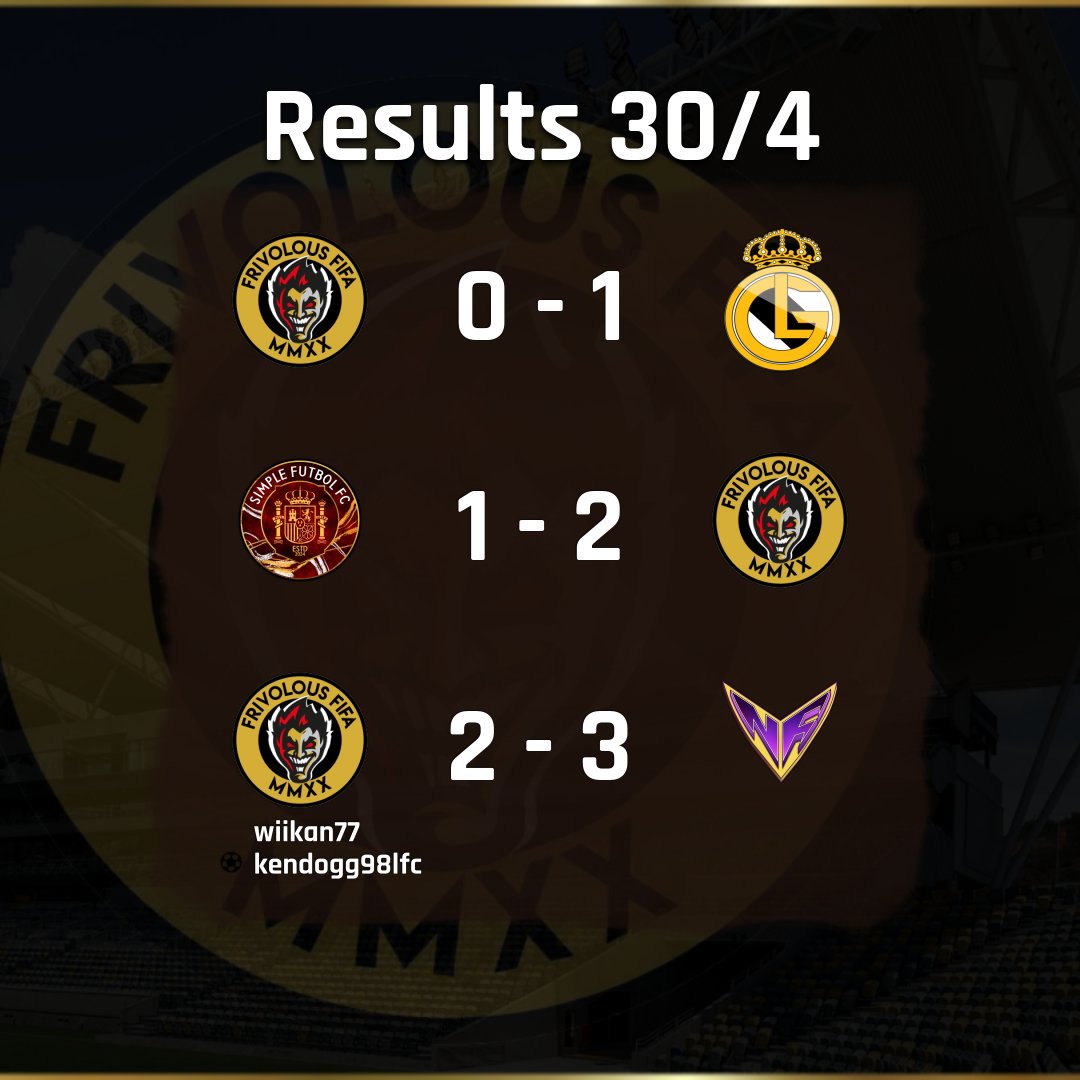 Avitinho (@fifafrivolous) on Twitter photo 3 tough games in the <a href="/OfficialVPG/">Virtual Pro Gaming</a>
Losing narrowly to both teams top of our leagues.
Gg to our opponents. 3 tough games in the <a href="/OfficialVPG/">Virtual Pro Gaming</a>
Losing narrowly to both teams top of our leagues.
Gg to our opponents.