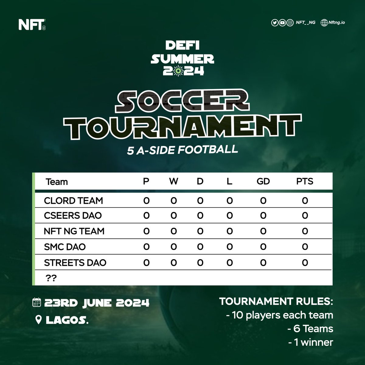 we are almost done with team registration. come and watch the maiden web3 football tournament happen live in lagos this summer. Summer like never before. Lets go off-chain with our skills. Be there 🫵🏿