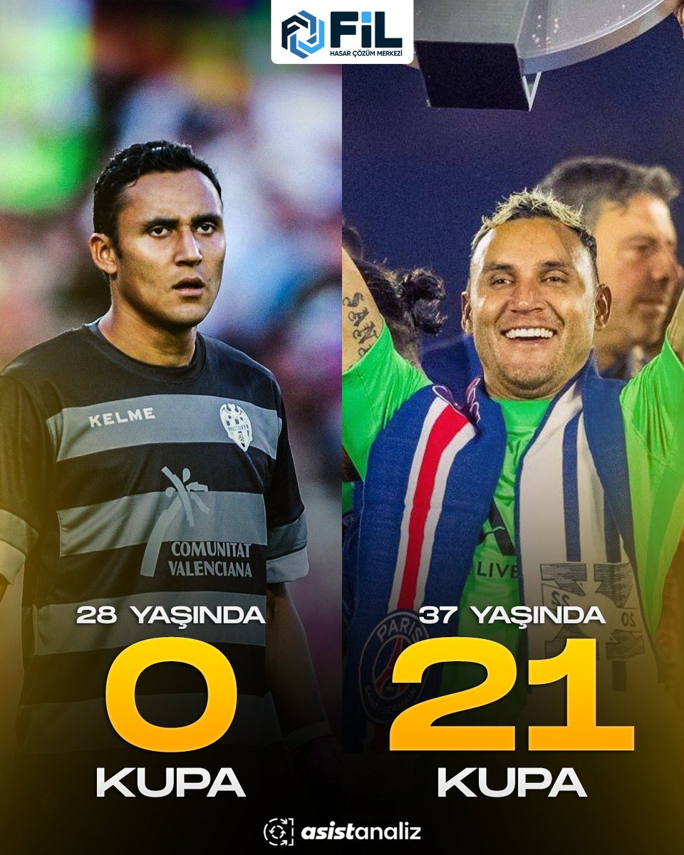 Keylor Navas, 28 yaşına kadar kupasız bir adamdı.

28 yaşından sonra bir kupa canavarına dönüştü. #işbirliği